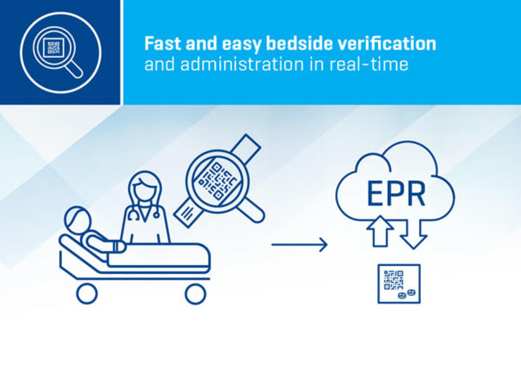 Fast and easy bedside verification and administration in real-time