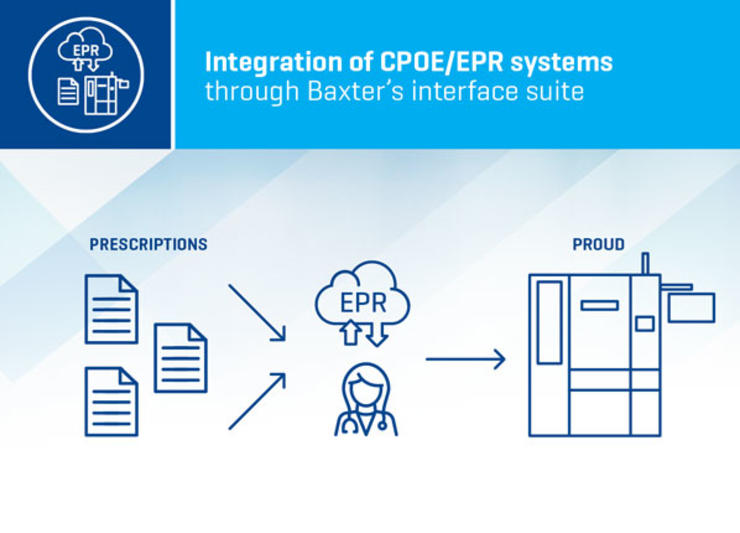 Integration of CPOE/EPR Systems through Baxter's interface suite 