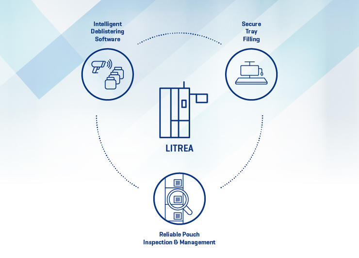 Ilustration of additional features for LITREA systems
